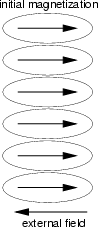 initial magnetization