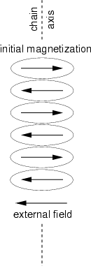 initial magnetization