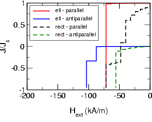 hysteresis