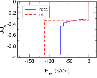 hysteresis