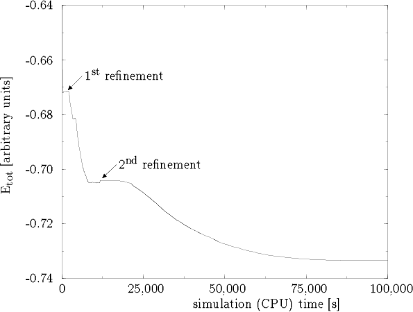 \begin{figure}
\psfrag{0} {0}
 \psfrag{25000} {25,000}
 \psfrag{50000} {50,000}
...
 ...ze nd}}$\space refinement}
 
 \includegraphics[scale=0.7]{agmg1.eps}\end{figure}