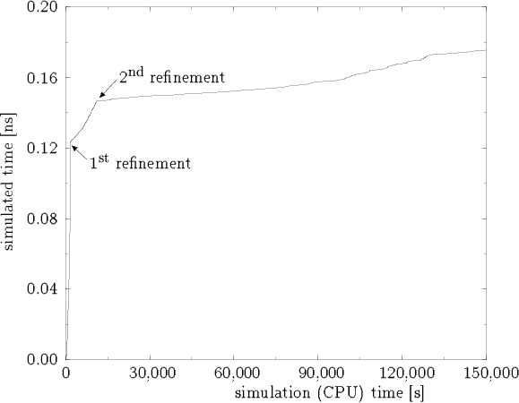 \begin{figure}
\psfrag{0} {0}
 \psfrag{30000} {30,000}
 \psfrag{60000} {60,000}
...
 ...ize nd}}$\space refinement}

 \includegraphics[scale=0.7]{agmg3.eps}\end{figure}