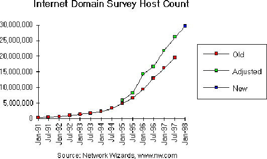 \begin{figure}
\centering
 
\includegraphics [scale=0.7]{hosts.ps}\end{figure}