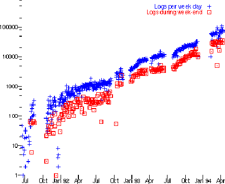 \begin{figure}
\centering
 
\includegraphics [scale=0.7]{bang.ps}

 \end{figure}