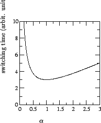 \includegraphics[scale=0.6]{fig/sim021602.eps}