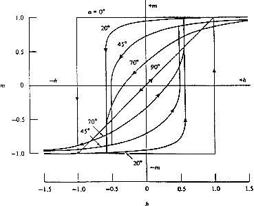 \includegraphics[scale=0.6]{fig/sw_hyst.eps}