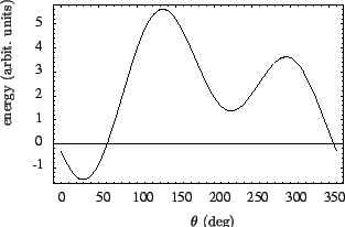 \includegraphics[scale=0.4]{fig/stonengy.eps}