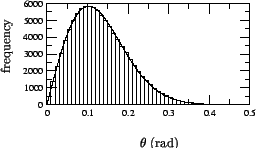 \includegraphics[scale=0.68]{fig/sim021501_theta.eps}