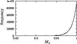 \includegraphics[scale=0.56]{fig/sim021501_mz.eps}