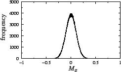 \includegraphics[scale=0.56]{fig/sim021501_mx.eps}