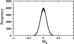 \includegraphics[scale=0.56]{fig/sim021501_my.eps}