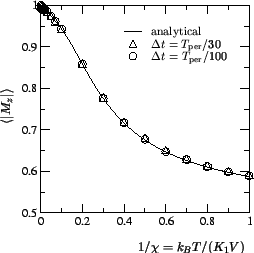 \includegraphics[scale=0.6]{fig/sim082101_mzchi.eps}