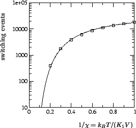 \includegraphics[scale=0.6]{fig/sim090903_nswchi.eps}