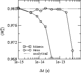 \includegraphics[scale=0.7]{fig/sim051401_02.eps}