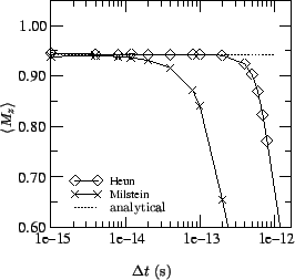 \includegraphics[scale=0.7]{fig/sim082105.eps}