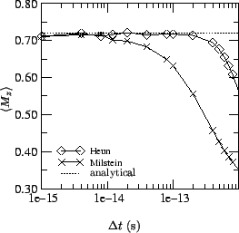 \includegraphics[scale=0.7]{fig/sim082107.eps}