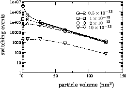 \includegraphics[scale=0.45]{fig/nakatstep.eps}