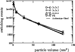 \includegraphics[scale=0.45]{fig/nakatdiscret.eps}