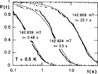 \includegraphics[scale=0.5]{fig/wernsdorfer.eps}