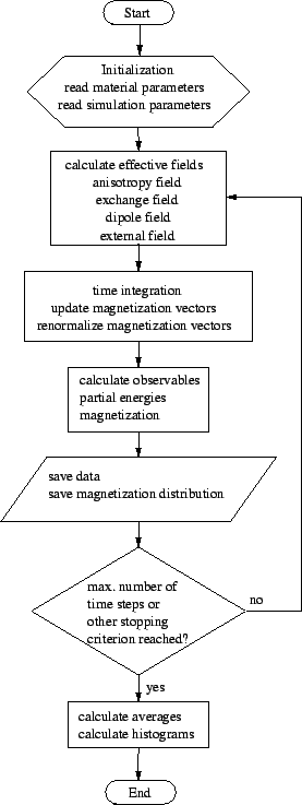 \includegraphics[scale=1]{fig/flowfd.eps}