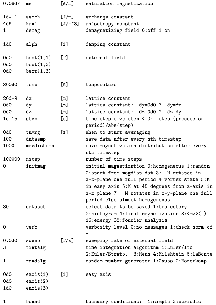 \begin{figure}\centering\tt\small\begin{tabular}{lllp{9cm}}
\hline
0.08d7 & ms &...
...boundary conditions: 1:simple 2:periodic \\
\hline
\end{tabular}\rm\end{figure}