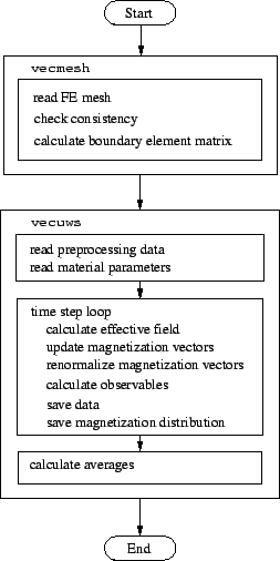 \includegraphics[scale=1]{fig/flowfe.eps}