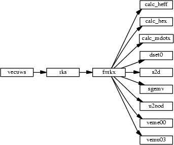 \includegraphics[scale=1]{fig/rks.dot.eps}