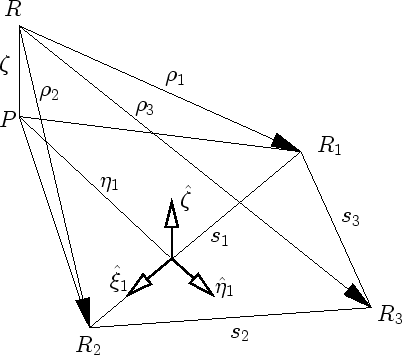 \begin{figure}\center
\scalebox{0.7}{%
\input{fig/fem/lindholm.pstex_t}}\end{figure}