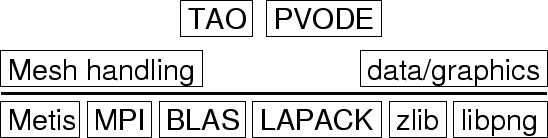 \includegraphics[scale=1]{fig/talk/fig/prgstruct_rest.eps}