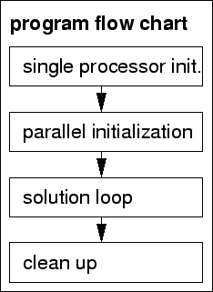 \includegraphics[scale=0.5]{fig/talk/fig/fluss1.fig.eps}