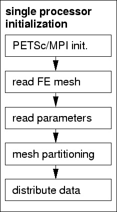 \includegraphics[scale=0.5]{fig/talk/fig/fluss2.fig.eps}