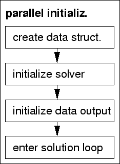 \includegraphics[scale=0.5]{fig/talk/fig/fluss3.fig.eps}