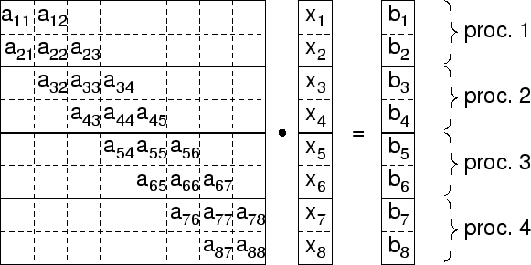 \includegraphics[scale=0.8]{fig/dots0200651/p2/petscmat.eps}