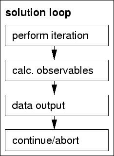 \includegraphics[scale=0.5]{fig/talk/fig/fluss4.fig.eps}