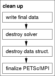 \includegraphics[scale=0.5]{fig/talk/fig/fluss5.fig.eps}