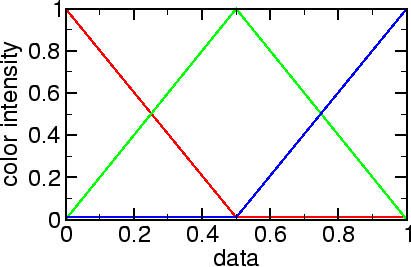 \includegraphics[scale=0.6]{fig/png/color.eps}