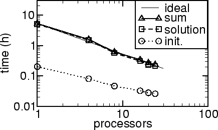 \includegraphics[scale=0.6]{fig/hexagon/hexagon4.eps}