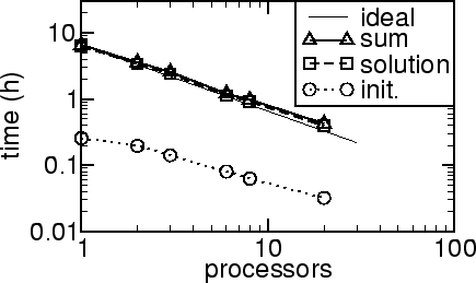 \includegraphics[scale=0.6]{fig/dots020067x/dot02par_sc2.eps}