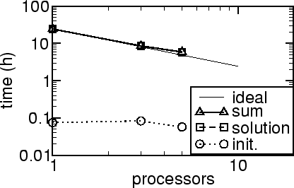 \includegraphics[scale=0.6]{fig/dots020067x/dot02par_a2.eps}