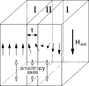 \includegraphics[scale=0.6]{fig/papers/intermag2003/fig/slot/slot.eps}