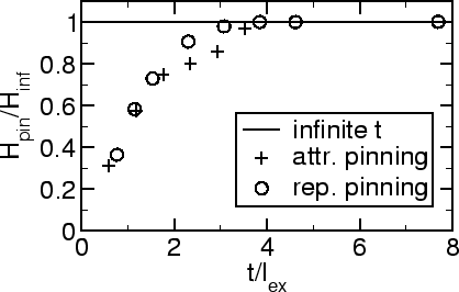 \includegraphics[scale=0.6]{fig/papers/intermag2003/fig/slot/10/hpin_attrep_rel.agr.eps}