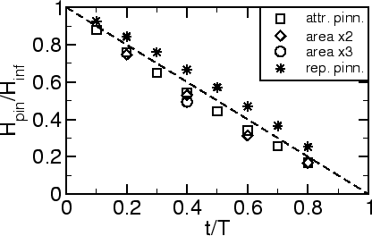 \includegraphics[scale=0.6]{fig/papers/intermag2003/fig/slit/hpin_rep2_rel2.agr.eps}