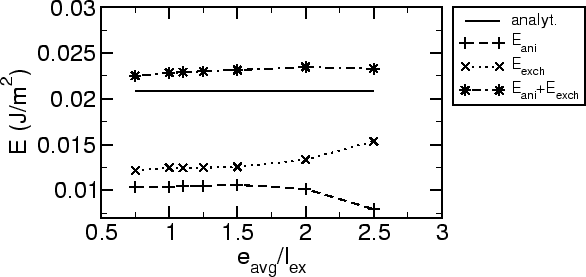 \includegraphics[scale=0.6]{fig/pin/slot/ewsize2.eps}