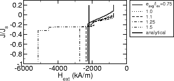 \includegraphics[scale=0.6]{fig/pin/slot/mshpin2.eps}