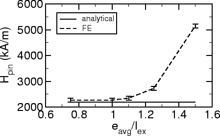 \includegraphics[scale=0.6]{fig/pin/slot/hpin2.eps}