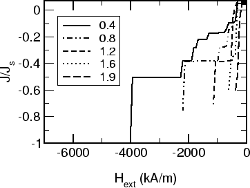 \includegraphics[scale=0.7]{fig/papers/mmm01/smco/fig/2x2/demag_a_1.25.att.agr.eps}