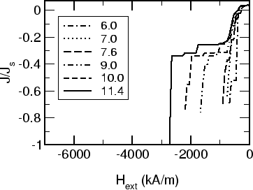 \includegraphics[scale=0.7]{fig/papers/mmm01/smco/fig/2x2/demag_a_1.25.rep.agr.eps}