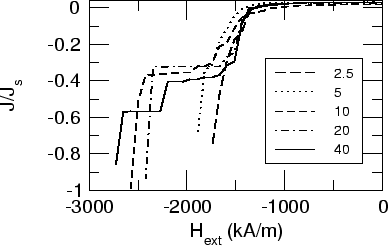 \includegraphics[scale=1]{fig/papers/mmm01/smco/fig/rhom0w02.eps}