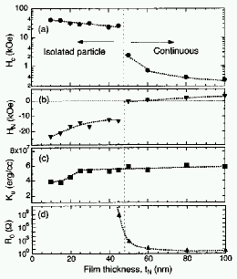 \includegraphics[scale=0.3]{fig/papers/icm2003/fept/paperfig/shima_magprop.eps}