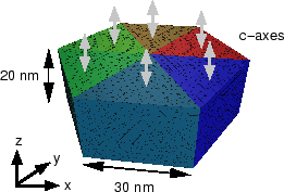 \includegraphics[scale=0.43]{fig/papers/icm2003/fept/geom/geom600.eps}